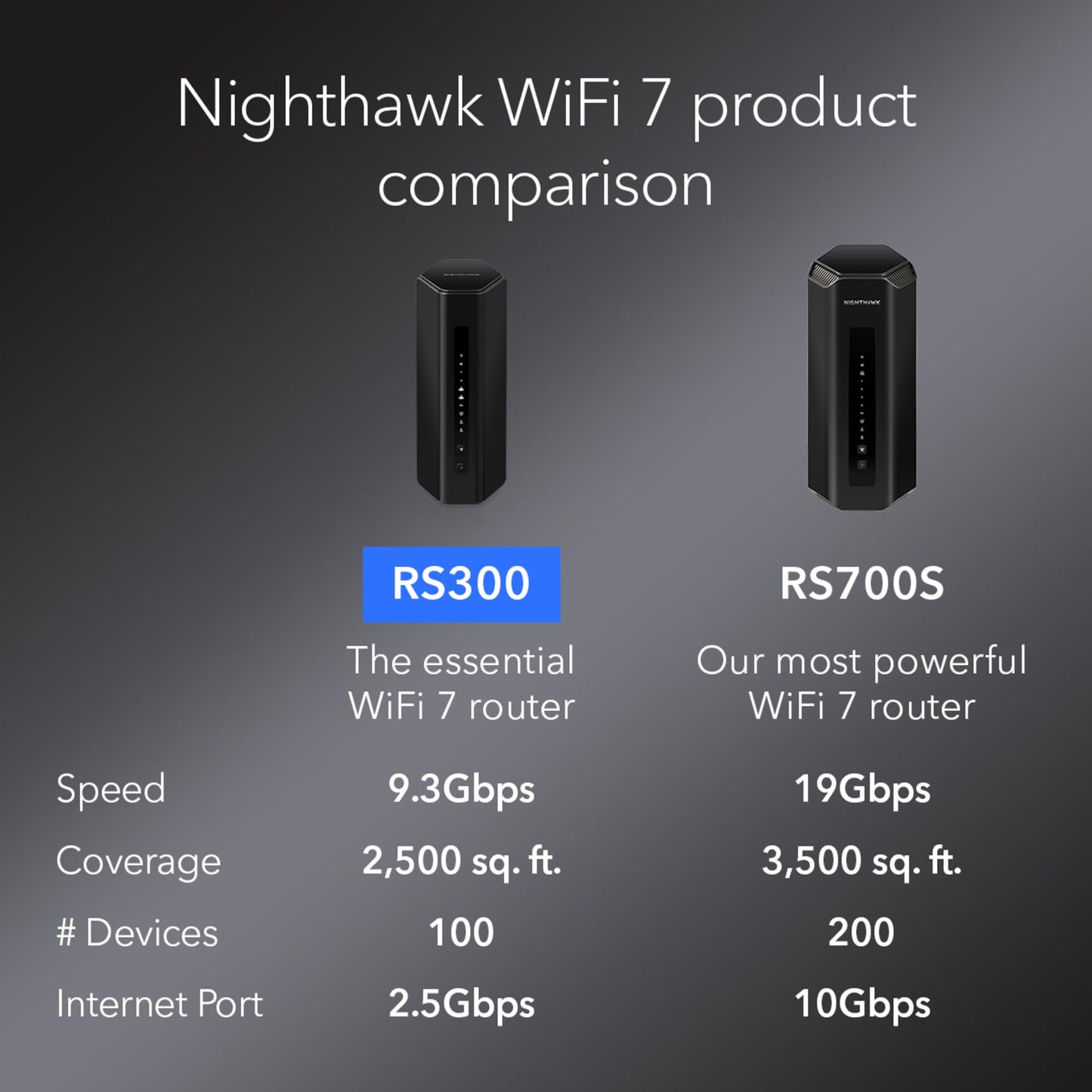 NETGEAR Nighthawk