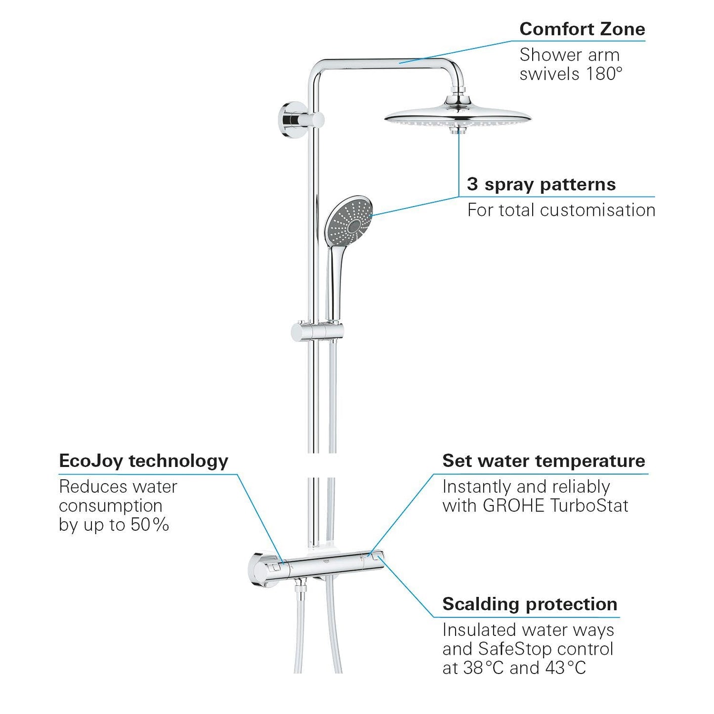 GROHE Vitalio Joy Thermostatic Shower Mixer Tap